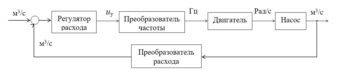 Ученые Пермского Политеха нашли способ обеспечить «умный» расход воды