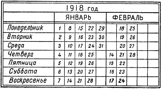 Самый короткий год в истории нашей страны