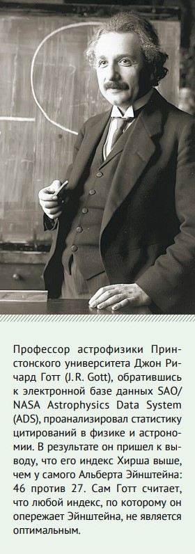 индекс хирша.jpg индекс хирша.jpg