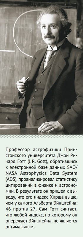 индекс хирша.jpg