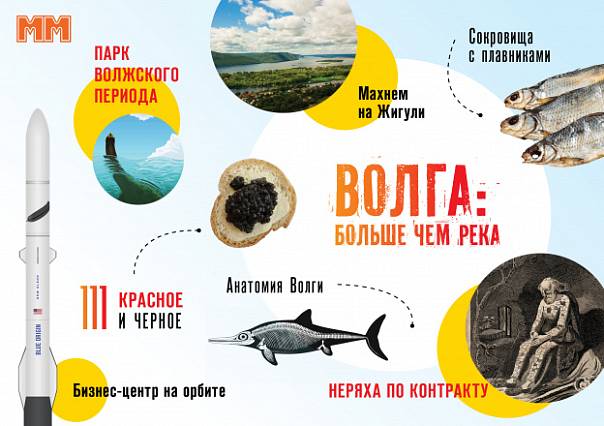 Мартовский «ММ»: анатомия Волги