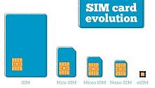 В России стала доступна технология eSim
