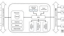 Преподаватель создал чат-бот, отвечающий на вопросы студентов