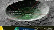 NASA разместит самый крупный в мире радиотелескоп на Луне