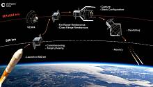 Миссия по уборке мусора из космоса стартует в 2025 году