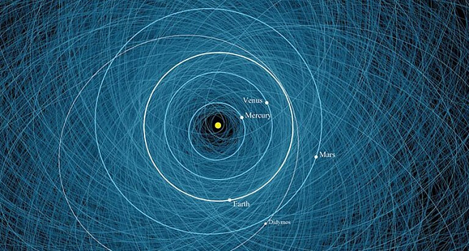 Новая система NASA для мониторинга столкновения с астероидами