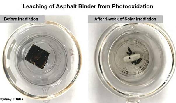 Солнце и дождь превращают асфальтовое вяжущее в потенциально токсичный продукт 