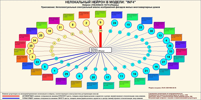 Учёные ПНИПУ запатентовали новый способ для подбора цвета фасадов 