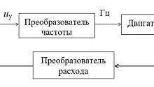 Ученые Пермского Политеха нашли способ обеспечить «умный» расход воды