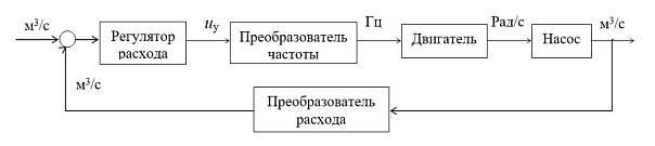 Ученые Пермского Политеха нашли способ обеспечить «умный» расход воды