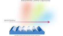 Разработан новый метод фокусировки терагерцевого излучения