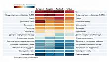 Соцсети помогают выразить себя, но усиливают конкуренцию