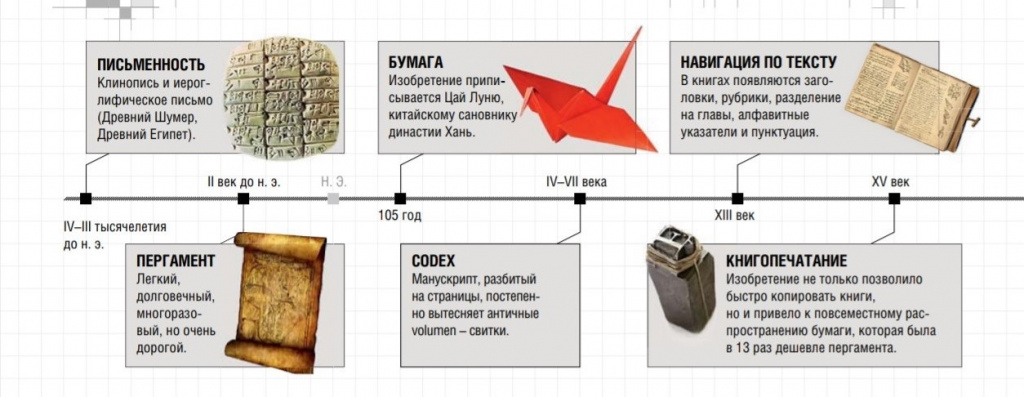 носители1.jpg