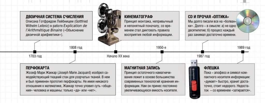 носители2.jpg