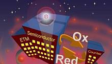 Тепло земной коры может стать основным источником энергии