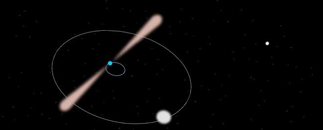 Тройная звездная система доказала верность теории относительности Энштейна