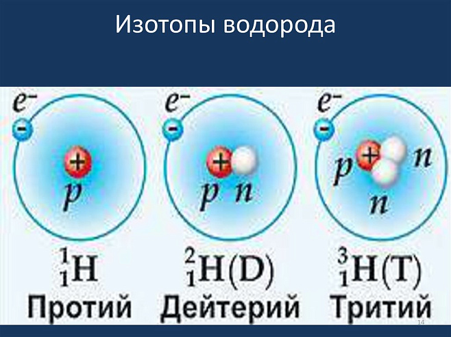 Разработана первая в мире модель поглощения водорода в термоядерном реакторе