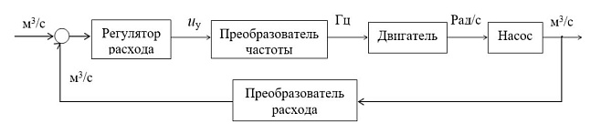 Ученые Пермского Политеха нашли способ обеспечить «умный» расход воды