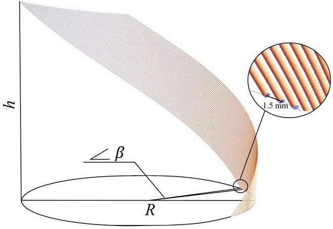 Ученые Пермского Политеха разработали инновационный метод упрочнения 3D-печатных элементов экзопротезов углеродным волокном