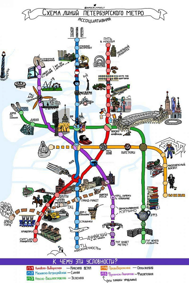 Ассоциативная карта петербургского метрополитена.