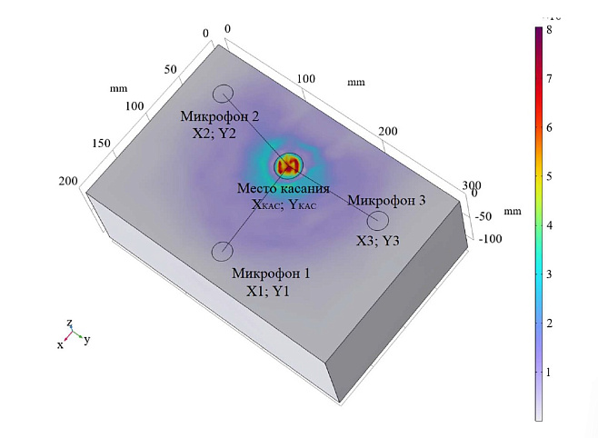Ученые Пермского Политеха разработали модель, которая позволит акустическим сенсорным экранам точнее распознавать касания